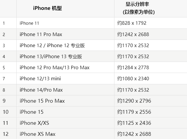 苹青阳果维修分享iPhone主屏幕壁纸显得模糊怎么办