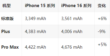 青阳苹果16维修分享iPhone16/Pro系列机模再曝光