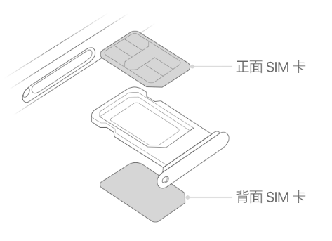 青阳苹果15维修分享iPhone15出现'无SIM卡'怎么办 