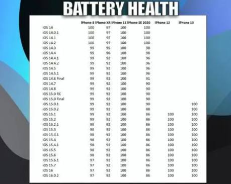 青阳苹果手机维修分享iOS16.0.2值得升级吗 