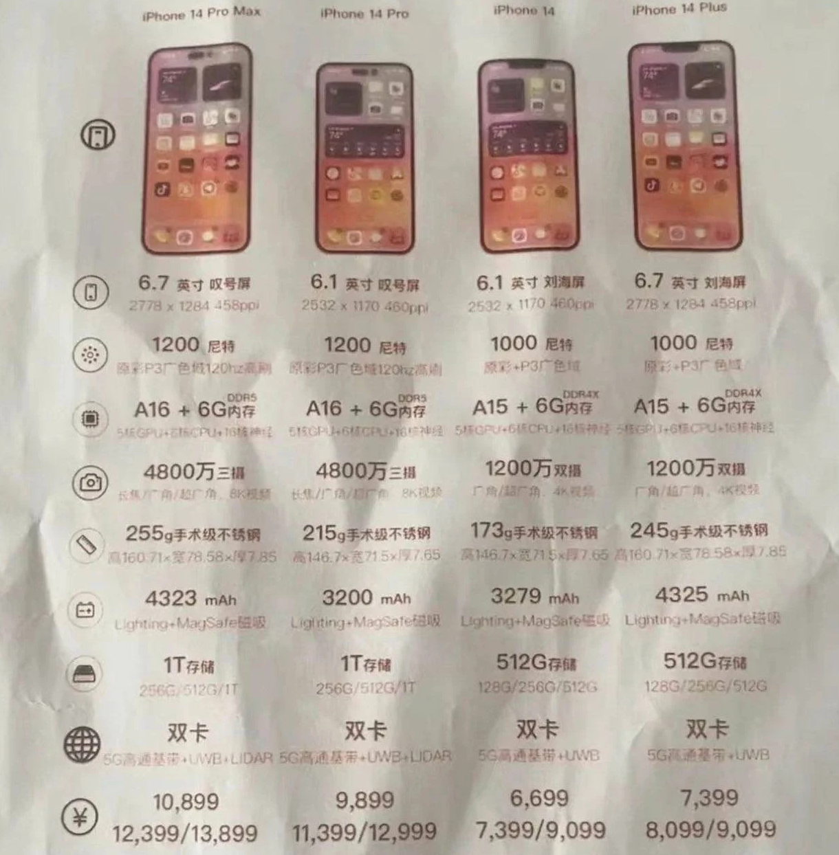 青阳苹果14维修分享苹果 iPhone 14 预售价现身 