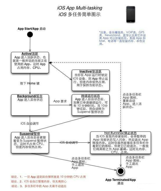 青阳苹果手机维修分享iPhone 为什么不加大内存 