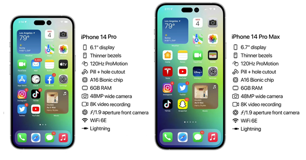 青阳苹果14维修分享iPhone 14具体参数汇总 