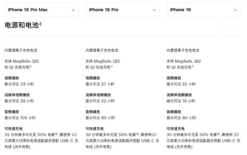 青阳苹果手机维修分享 iPhone 16 目前实测充电峰值功率不超过 39W 