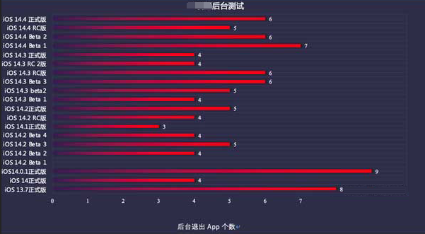 青阳苹果手机维修分享iOS14.5beta1续航怎么样 