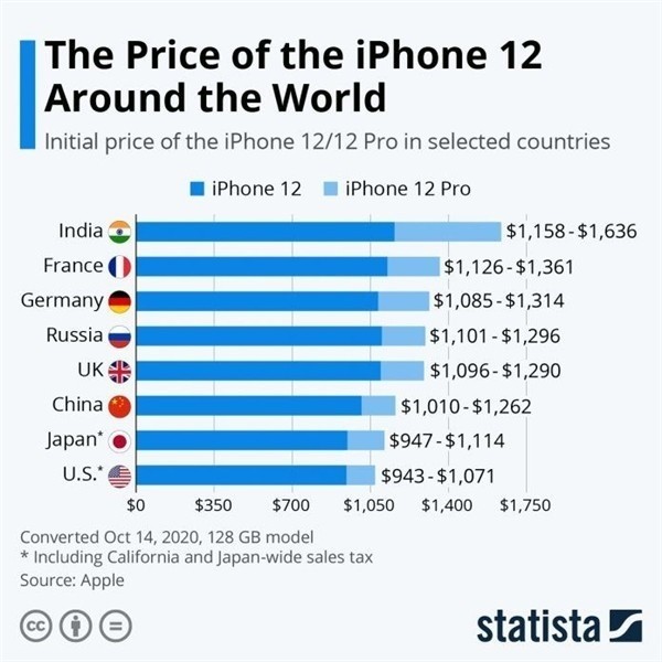 青阳苹果手机维修分享哪个购买iPhone 12/12 Pro更便宜 