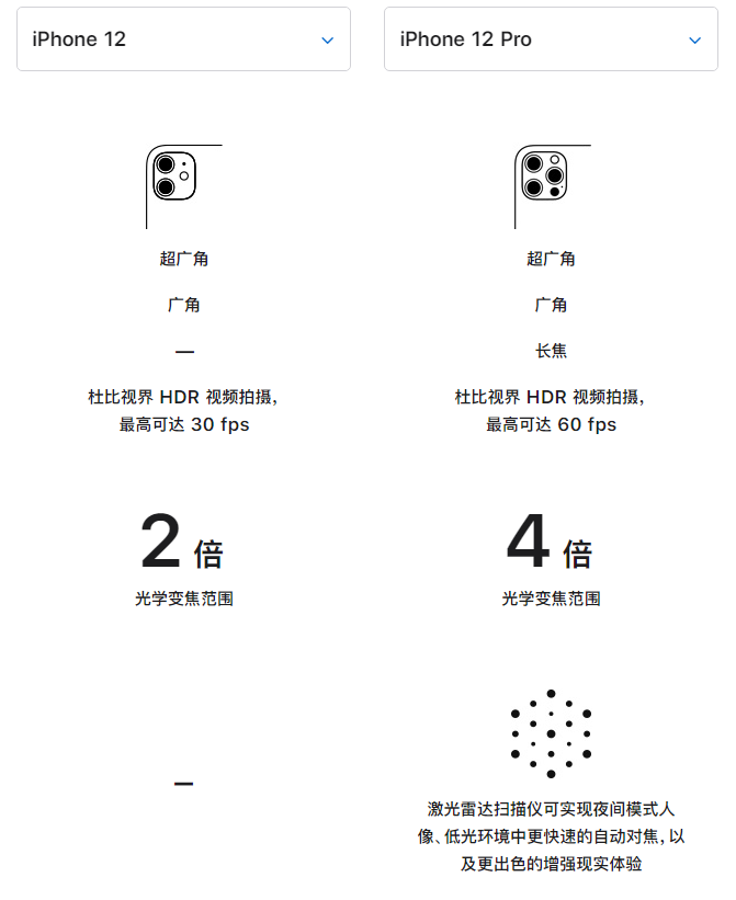 青阳苹果手机维修分享苹果 iPhone 12 与 iPhone 12 Pro 选哪款 